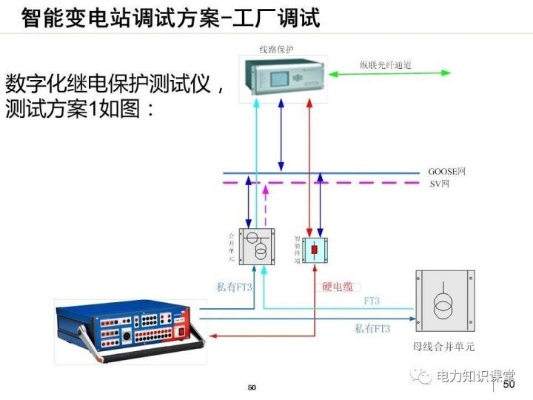 10kv线路保护测控装置的作用和安装调试步骤