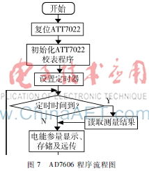 微机综合保护测控装置原理及应用解析