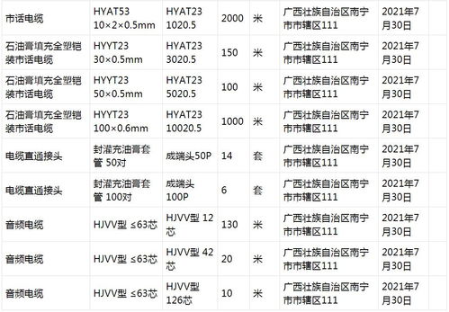 通讯专用特种电缆价格查询，通讯电缆价格表格参考