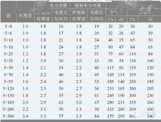 通讯专用特种电缆型号规格详解，特种电缆应用及选购指南