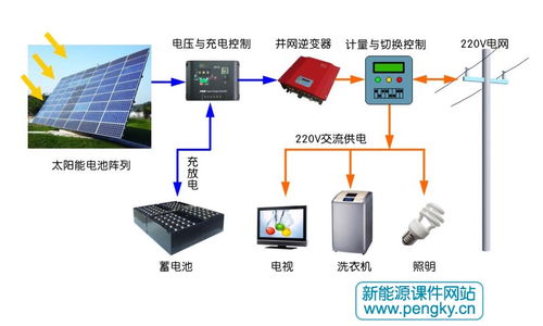 家庭光伏发电并网系统安装指南，家庭光伏发电并网系统选购攻略