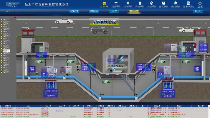 深圳综合管廊监控系统建设方案，深圳管廊监控技术应用案例
