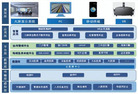 智慧管廊监控要求详解，智慧管廊建设关键技术要点