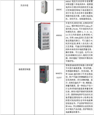 智慧管廊系统环境监控怎么用（智慧管廊系统操作指南）