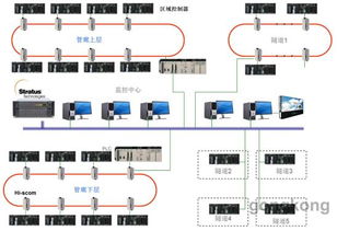 隧道管廊监控系统怎么建设,隧道管廊监控技术应用案例