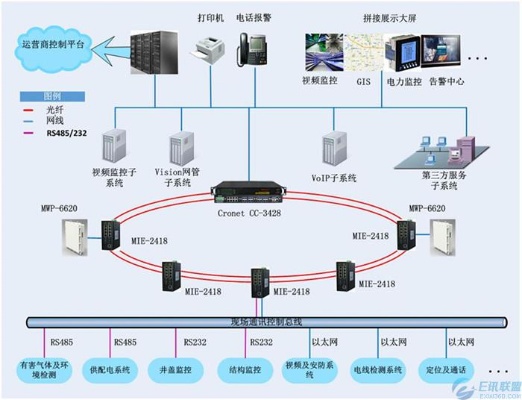 管廊监控系统招标文件编写要点及注意事项