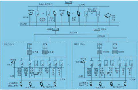 综合管廊数据监控中心设计方案解析,综合管廊监控中心建设要点