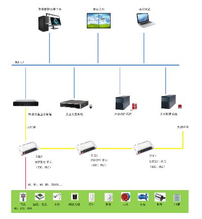 重庆管廊综合监控系统招标（管廊监控系统招标流程解析）