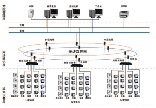 城市管廊工程监控和报警系统设计方案，城市管廊工程安全监控措施