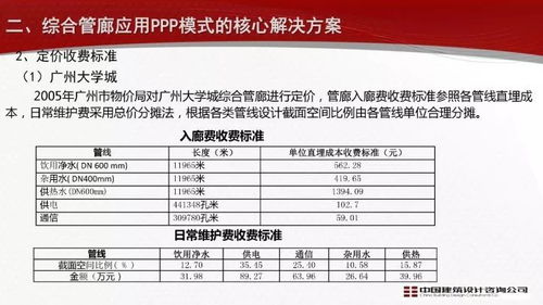 管廊监控合同范本,管廊监控合同书写要点详解