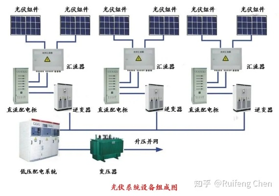 太阳能光伏发电系统的设计（实用太阳能发电系统设计指南）