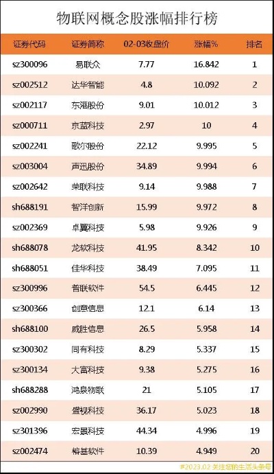 物联网系统龙头股票有哪些（物联网行业投资指南）