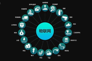 物联网公司的系统解决方案有哪些（物联网系统应用案例分析）