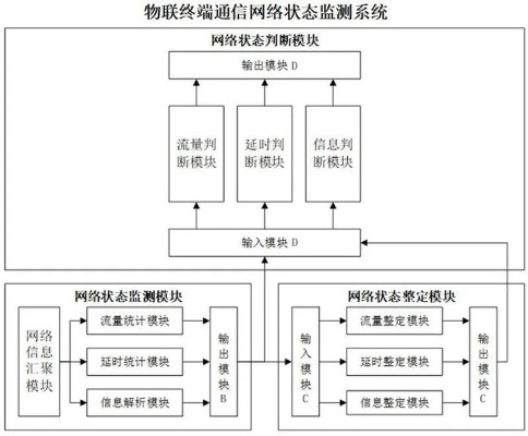 物联网稳态系统分类及特点详解