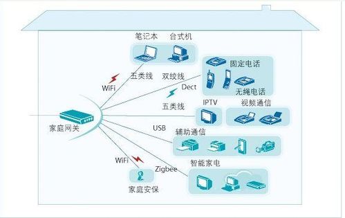 物联网分类系统有哪些类型（详解物联网技术分类）