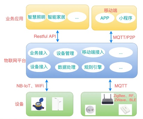 物联网操作系统源码有哪些（物联网操作系统源码汇总）