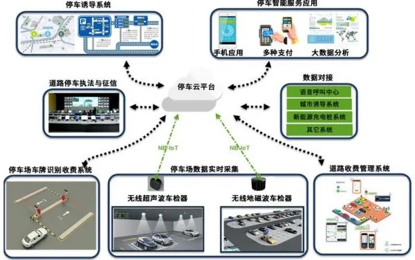 物联网控制系统代码有哪些（物联网控制系统代码详解）