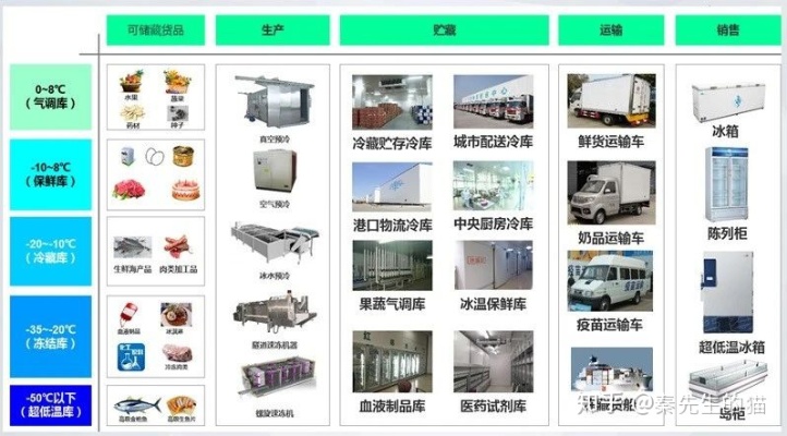 冷库物联网系统设备介绍，冷库物联网系统设备列表