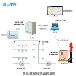 消防机物联网系统设备有哪些,消防物联网系统具体组成