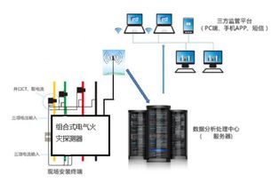 消防机物联网系统设备有哪些,消防物联网系统具体组成