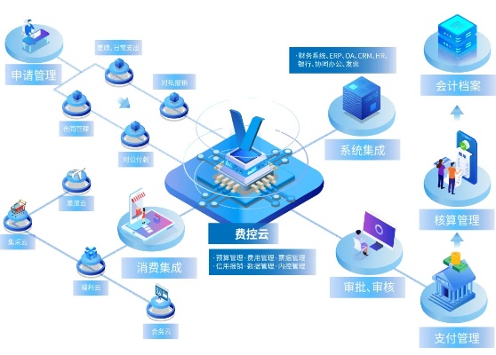 物联网智能会计系统介绍,物联网智能会计系统具体功能解析
