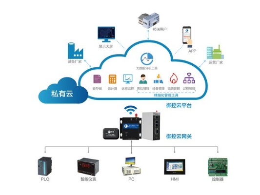 物联网智能会计系统介绍,物联网智能会计系统具体功能解析