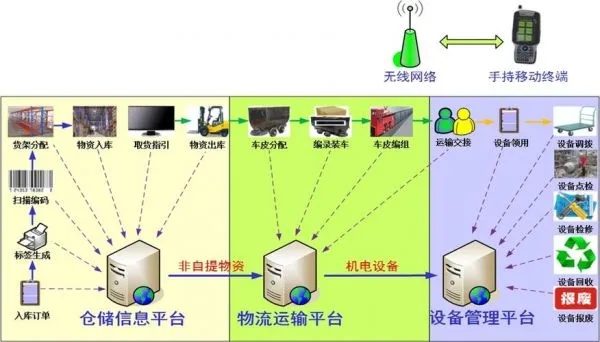 物联网系统设计的流程及关键步骤详解