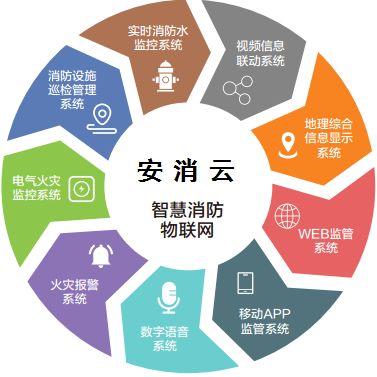 物联网消防系统平台选择指南,物联网消防系统平台推荐及比较
