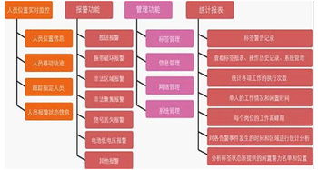 杭州物联网定位系统推荐，物联网定位技术应用案例分享