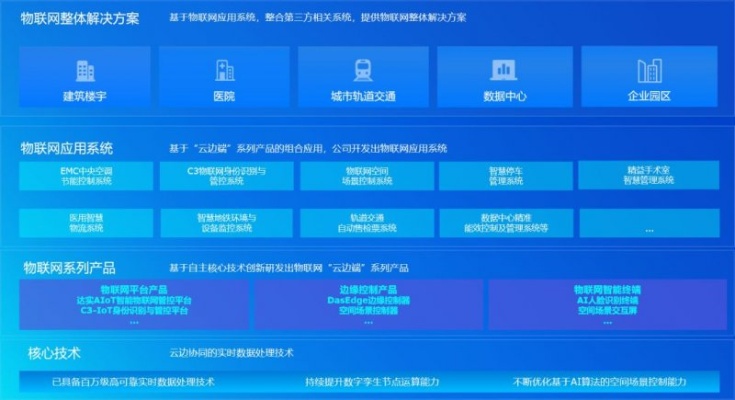 物联网系统总包有哪些（物联网系统整体解决方案）