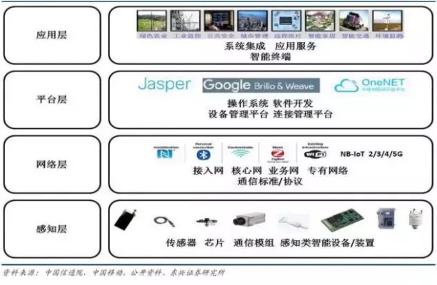 物联网硬件控制系统有哪些（详解物联网硬件控制系统的组成和功能）