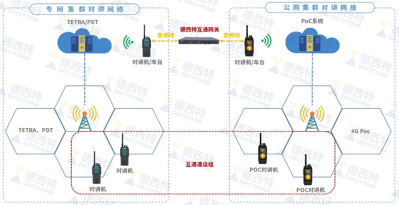 物联网集群对讲系统有哪些（详解物联网集群通信技术应用）
