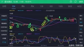 全球物联网系统龙头股票有哪些（投资物联网领域的明星股票）