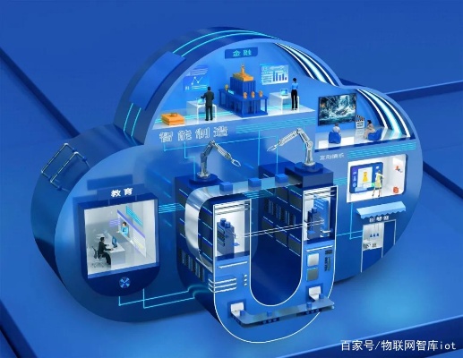 中小企业物联网系统有哪些（中小企业行业物联网解决方案）
