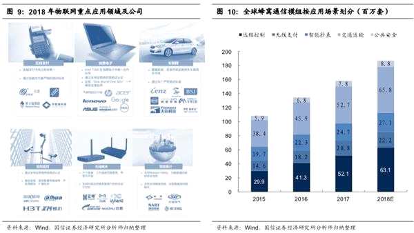 物联网平台系统软件有哪些（物联网平台系统软件推荐）