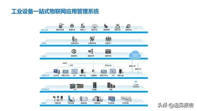 工业物联网安防系统有哪些（工业物联网安防解决方案）