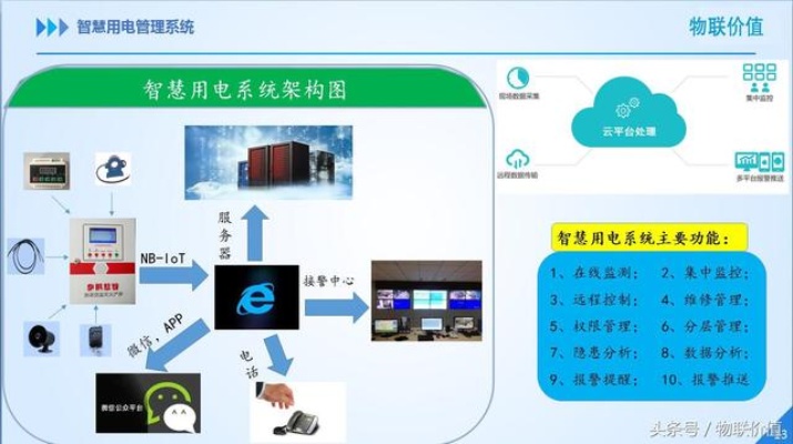 物联网产品演示系统有哪些（物联网产品演示系统详解）