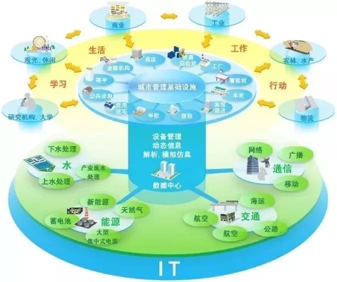 物联网工程有哪些子系统（详解物联网工程中的各个子系统）
